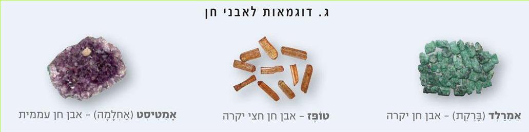 (בספר שלוש תמונות:)